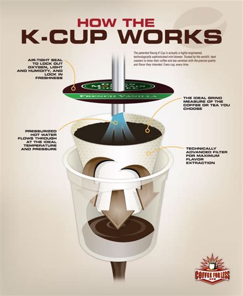 Cracking the Code of Keurig K Cups: Understanding the Mysterious Magic of Flavorful Coffee
